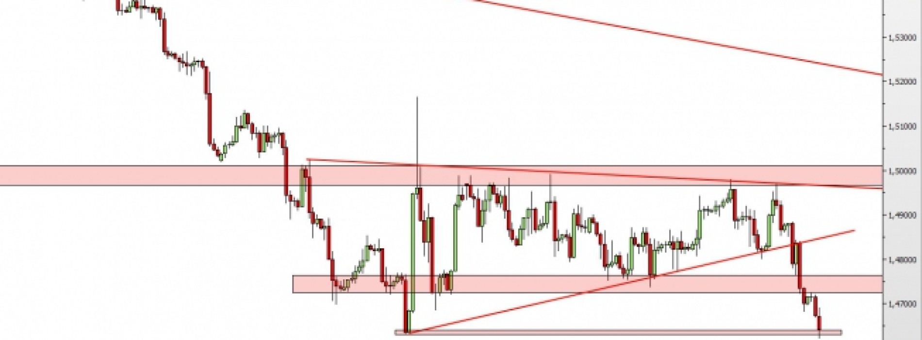 GBP/USD: blisko wyjścia na nowe minima