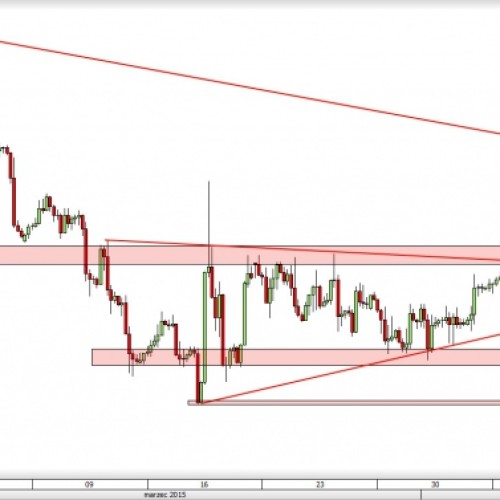 GBP/USD: blisko wyjścia na nowe minima