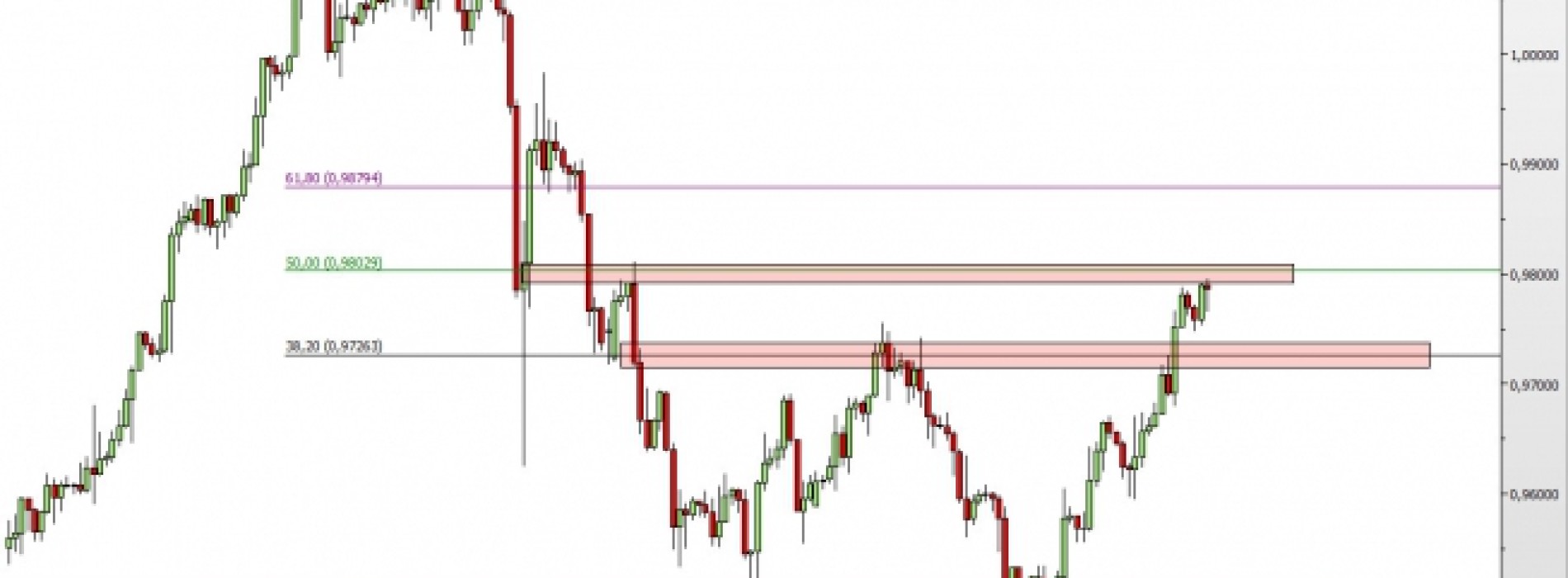 USD/CHF: czas na wzrosty?