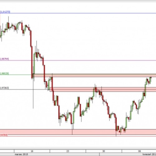 USD/CHF: czas na wzrosty?