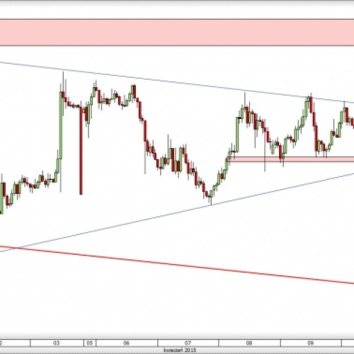 NZD/USD: lokalny potrójny szczyt