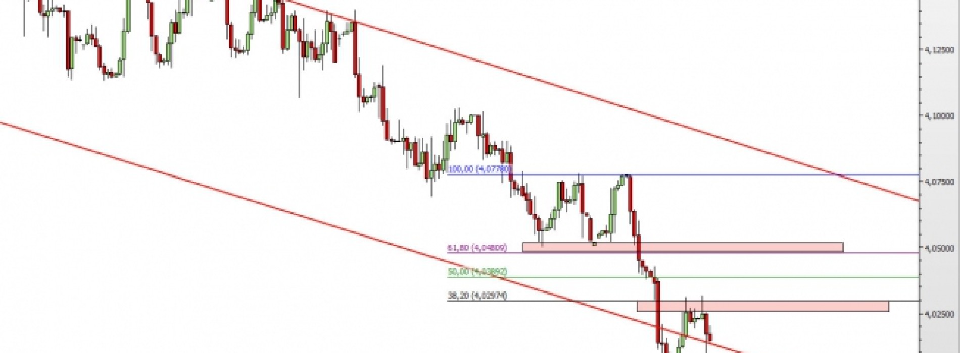 EUR/PLN: powrót na 4,00?