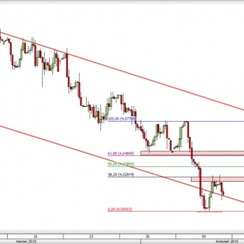 EUR/PLN: powrót na 4,00?