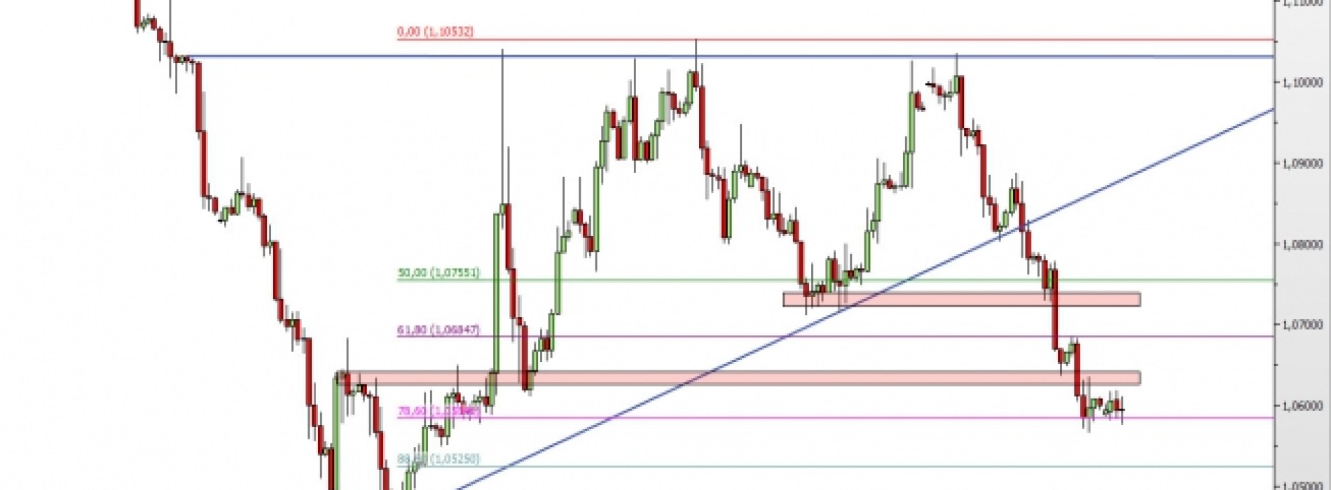 EUR/USD: przystanek przed dalszymi spadkami