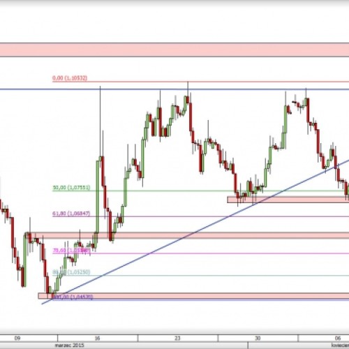 EUR/USD: przystanek przed dalszymi spadkami