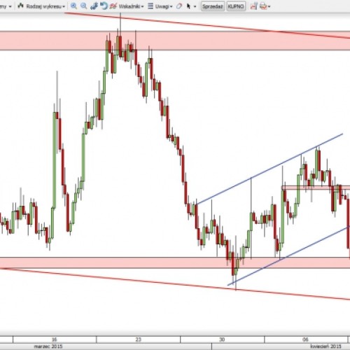 AUD/USD: silne spadki