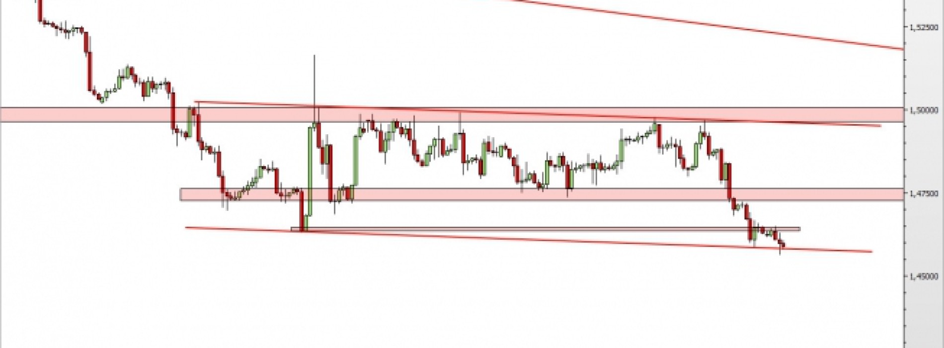 GBP/USD: w drodze na nowe minima