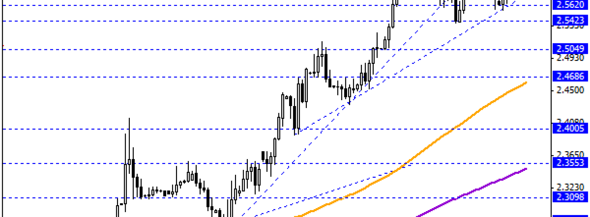 USD/TRY najwyżej w historii