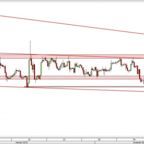 GBP/USD: w drodze na nowe minima