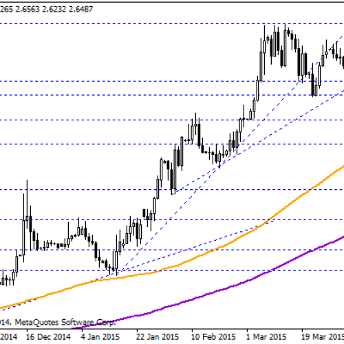 USD/TRY najwyżej w historii