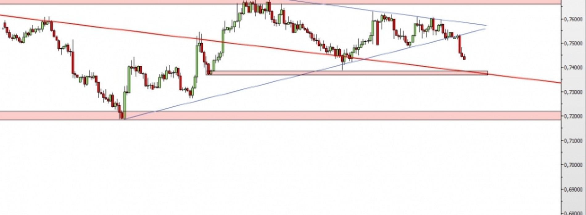 NZD/USD: wybicie z konsolidacji