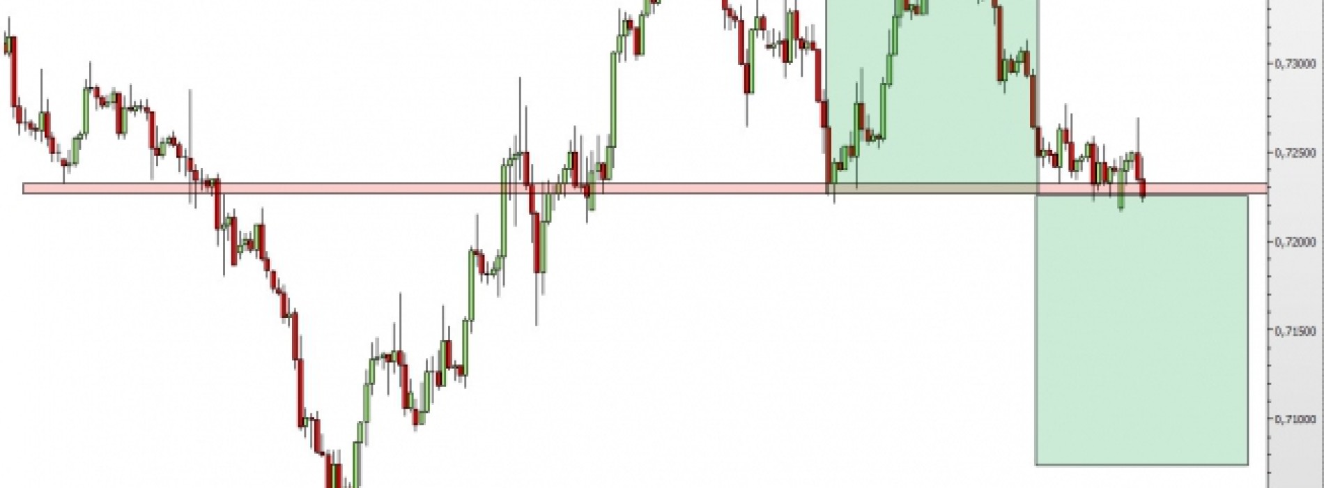 EUR/GBP: podwójny szczyt bliski realizacji