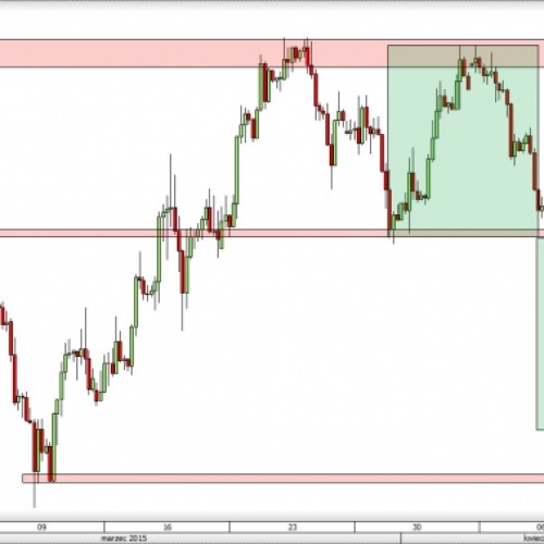 EUR/GBP: podwójny szczyt bliski realizacji