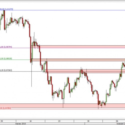 USD/CHF: notowania coraz wyżej