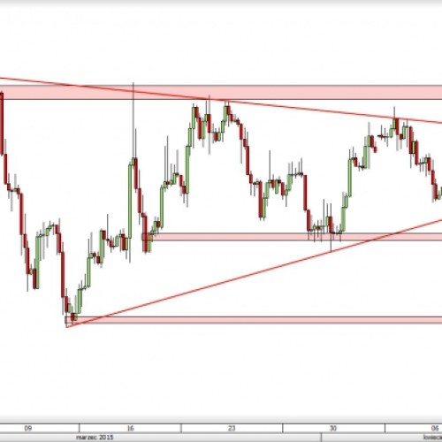 EUR/JPY: zejście na nowe minima