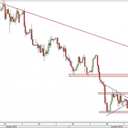 EUR/PLN: wybicie z trójkąta i powrót do spadków