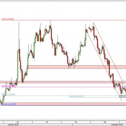 EUR/USD: konsolidacja blisko marcowych minimów