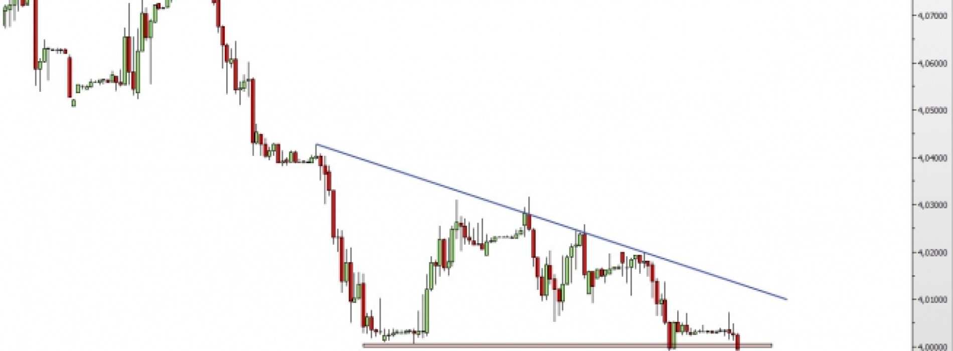 EUR/PLN: kurs poniżej 4,00