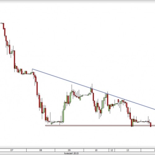 EUR/PLN: kurs poniżej 4,00