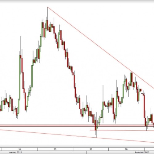 AUD/USD: blisko przebicia ważnych minimów