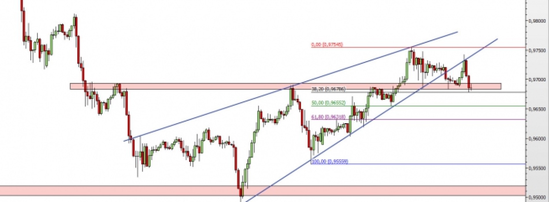 USD/CHF: powrót do spadków?