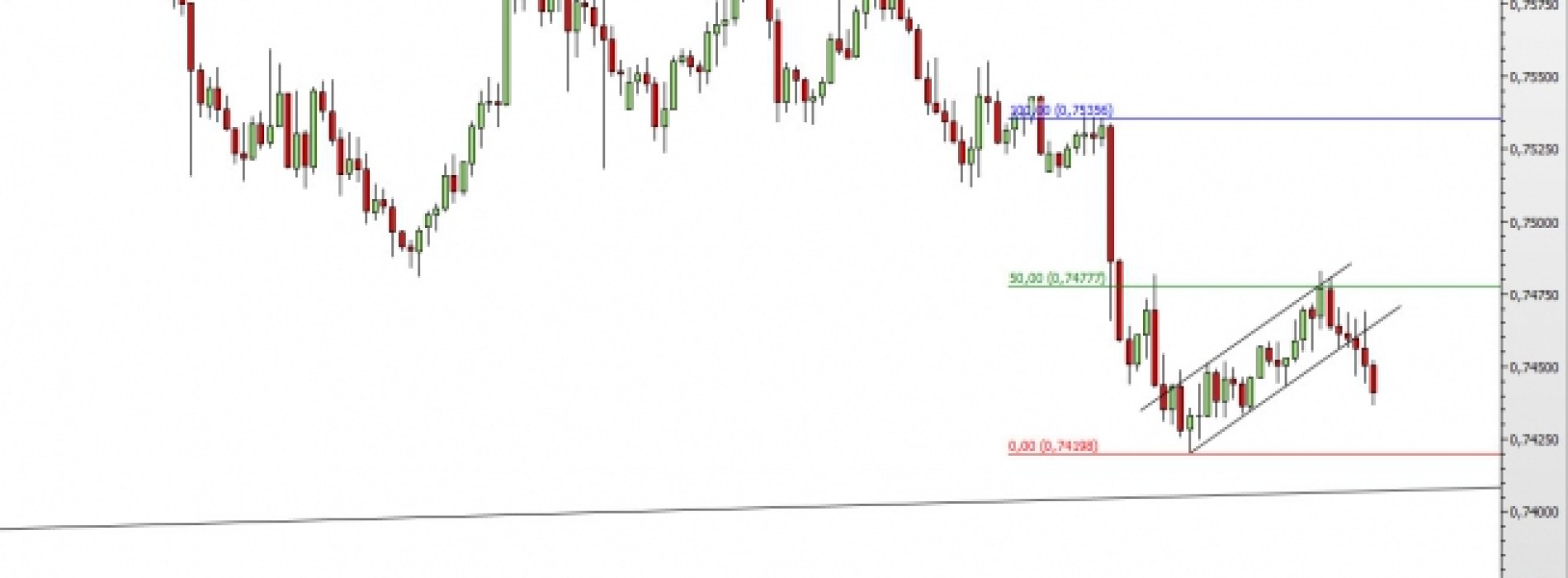 NZD/USD: szansa na większe spadki