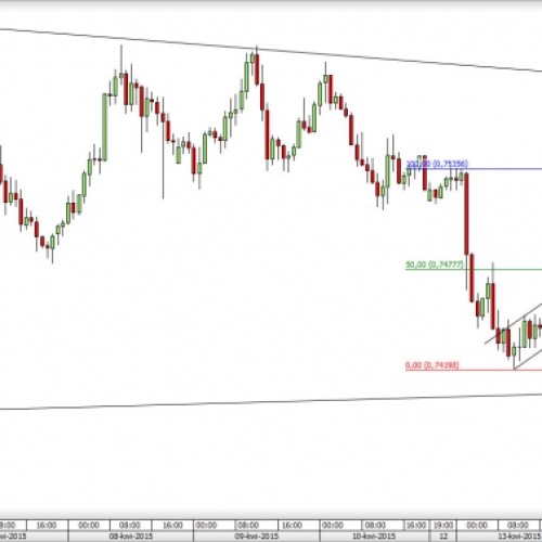 NZD/USD: szansa na większe spadki