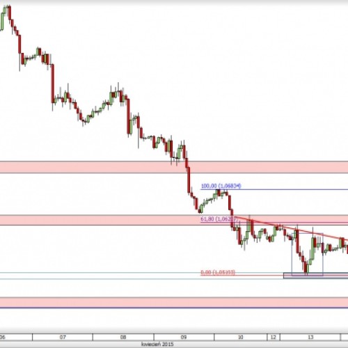 EUR/USD: wzrosty po danych o sprzedaży detalicznej