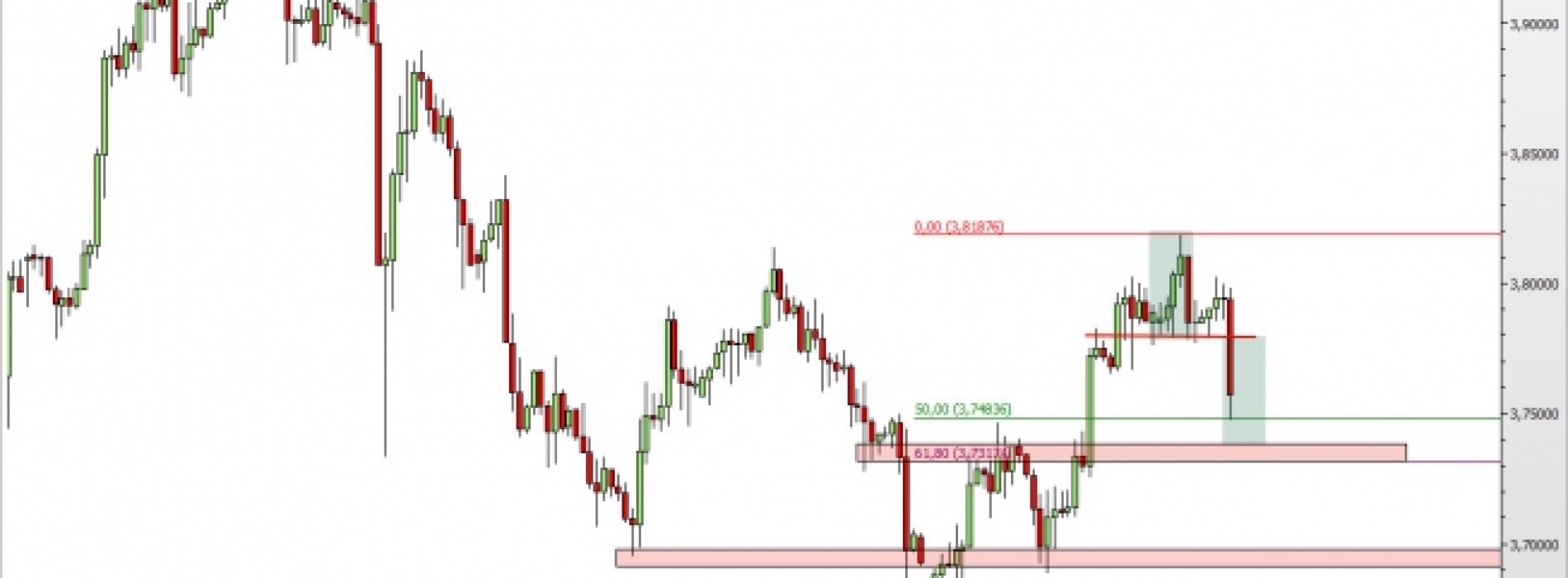 USD/PLN: silne spadki