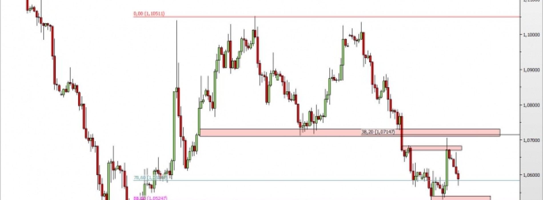 EUR/USD: powrót do spadków