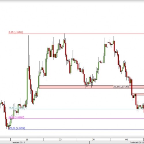 EUR/USD: powrót do spadków