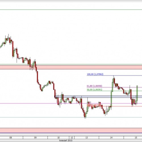 EUR/USD wciąż rośnie