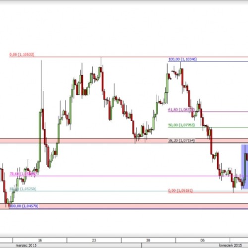 EUR/USD: kolejny atak na opór