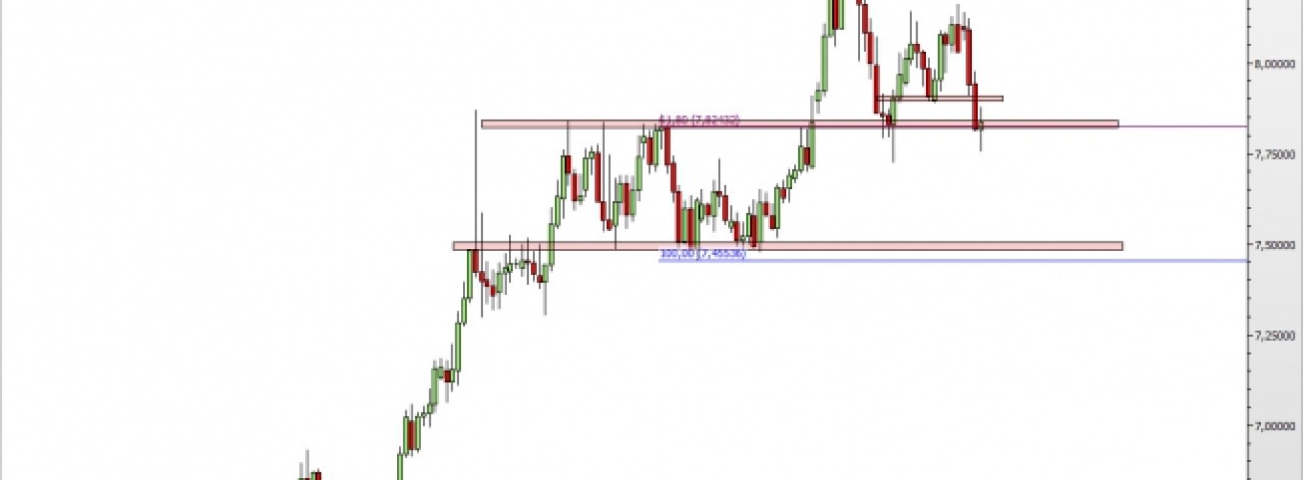 USD/NOK: czy spadki będą kontynuowane?