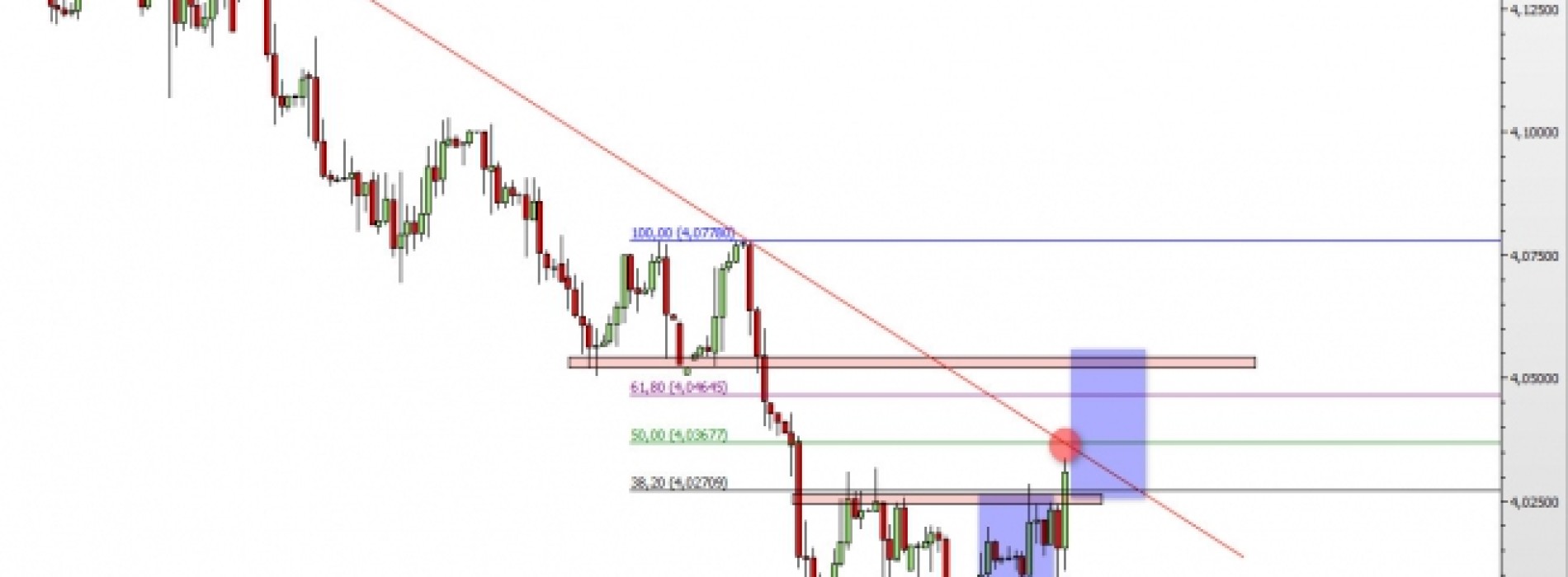 EUR/PLN: realizacja podwójnego dna