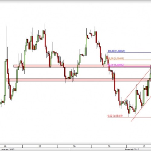 EUR/USD: rozwinięcie się wzrostowej korekty