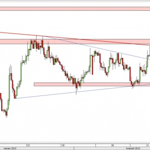 NZD/USD: naruszenie ważnych oporów