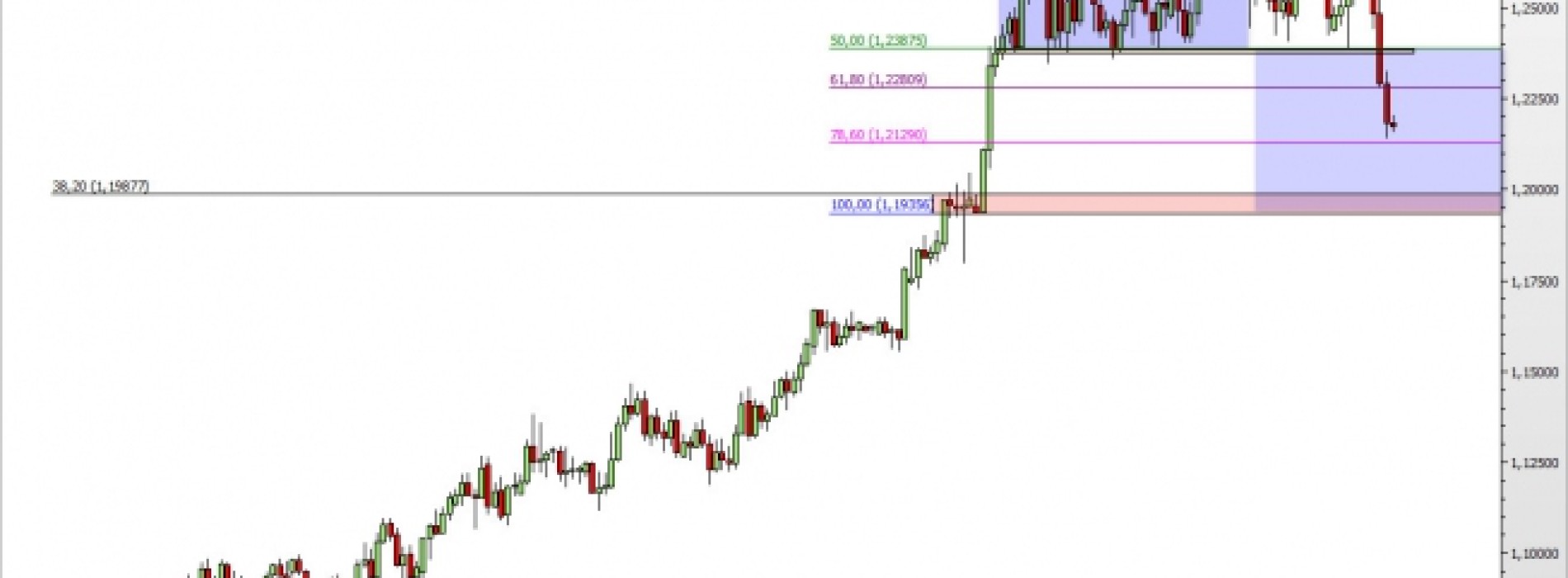 USD/CAD: kontynuacja spadków