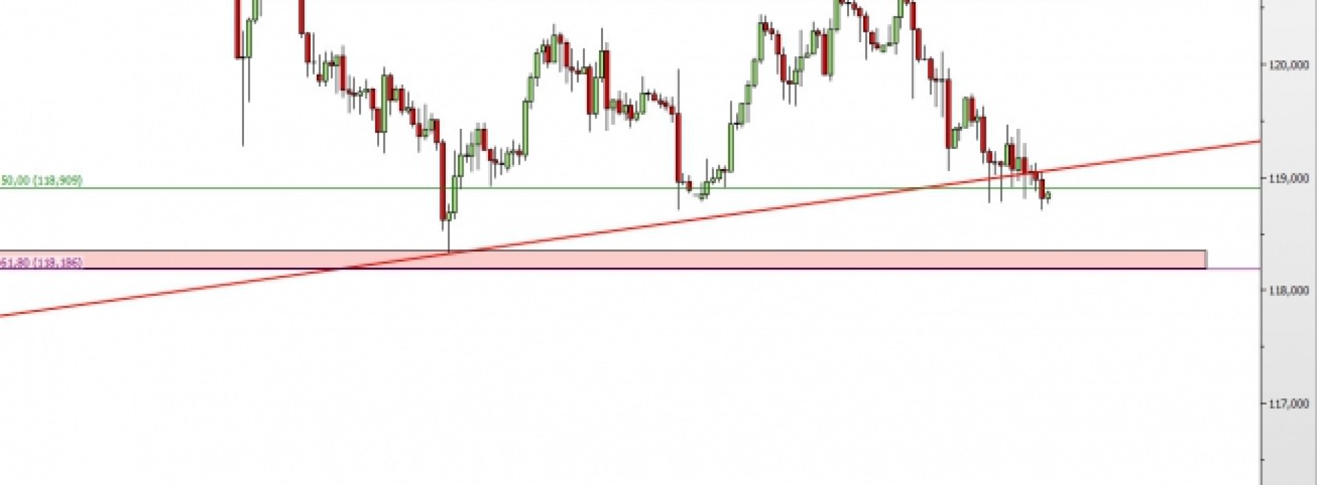 USD/JPY: powolne spadki