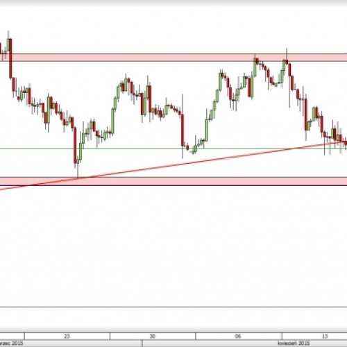 USD/JPY: powolne spadki