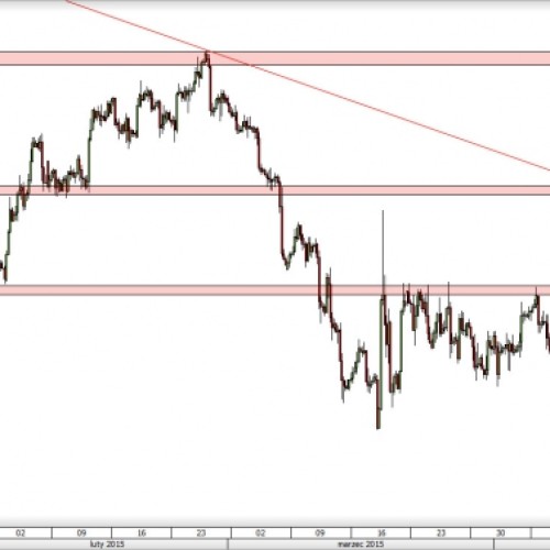 GBP/USD: przebita linia szyi w podwójnym dnie