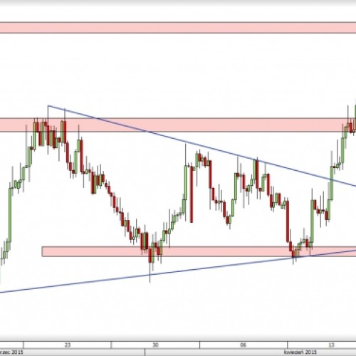 NZD/USD: konsolidacja nad oporem