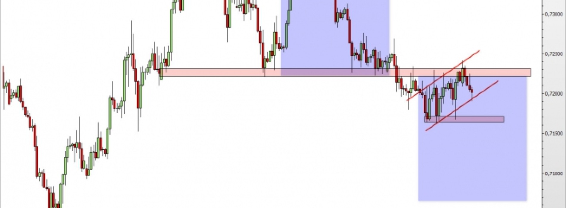 EUR/GBP: czy podwójny szczyt zostanie zrealizowany?