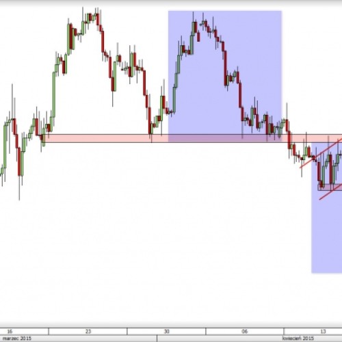 EUR/GBP: czy podwójny szczyt zostanie zrealizowany?