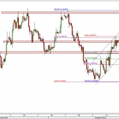 EUR/USD: atak na istotne wsparcie