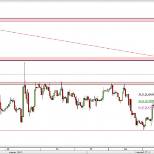 GBP/USD: zanegowanie wzrostowego scenariusza