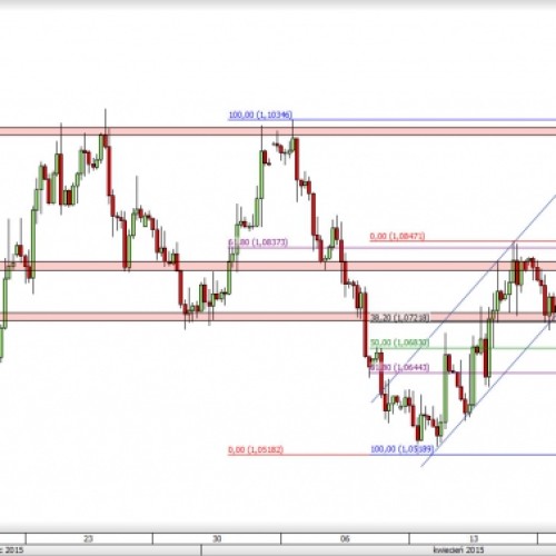EUR/USD: rozwinięcie spadków