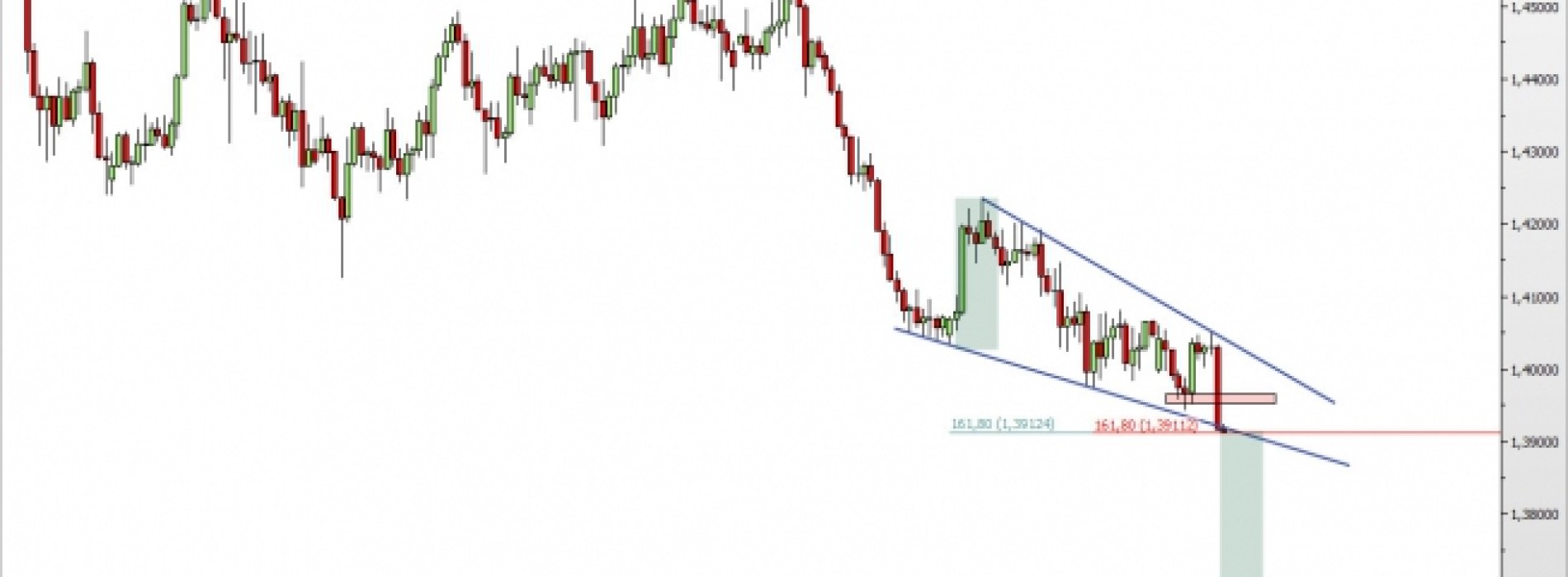 EUR/NZD: zejście na nowe minima