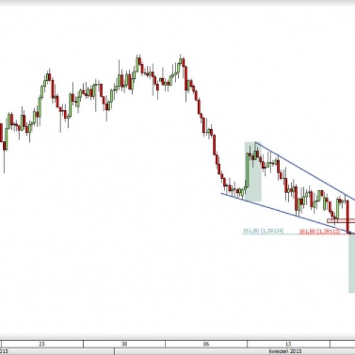 EUR/NZD: zejście na nowe minima