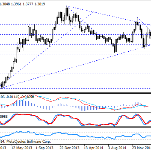 Test wsparcia na 1,3730 EUR/AUD